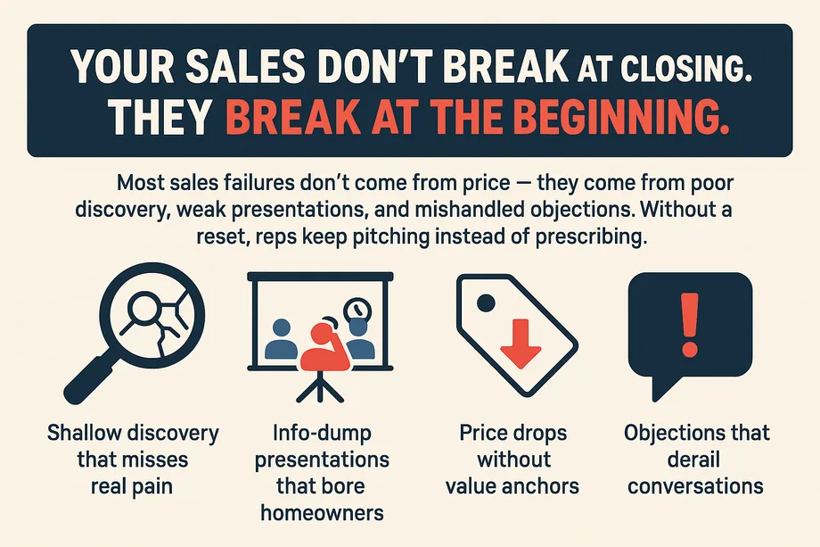 Sales don’t break at closing. They break at the beginning.